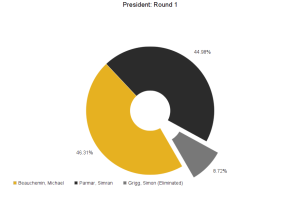 Round 1 results details in text