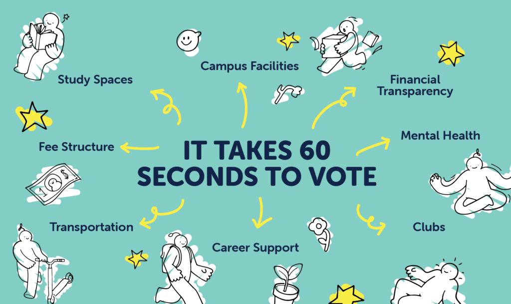 Illustration with arrows and icons pointing to text: "IT TAKES 60 SECONDS TO VOTE," surrounded by various topics.
