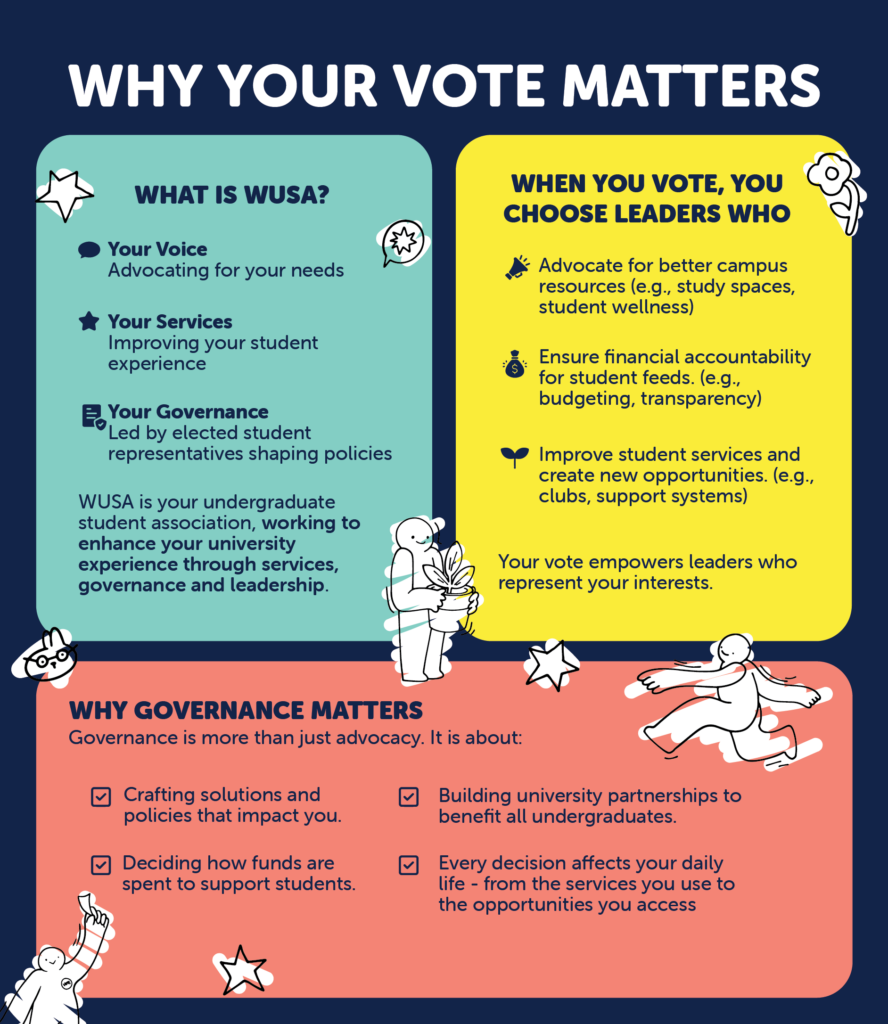 Infographic on why your vote matters in student governance, with colorful sections highlighting voice, services, and leadership.