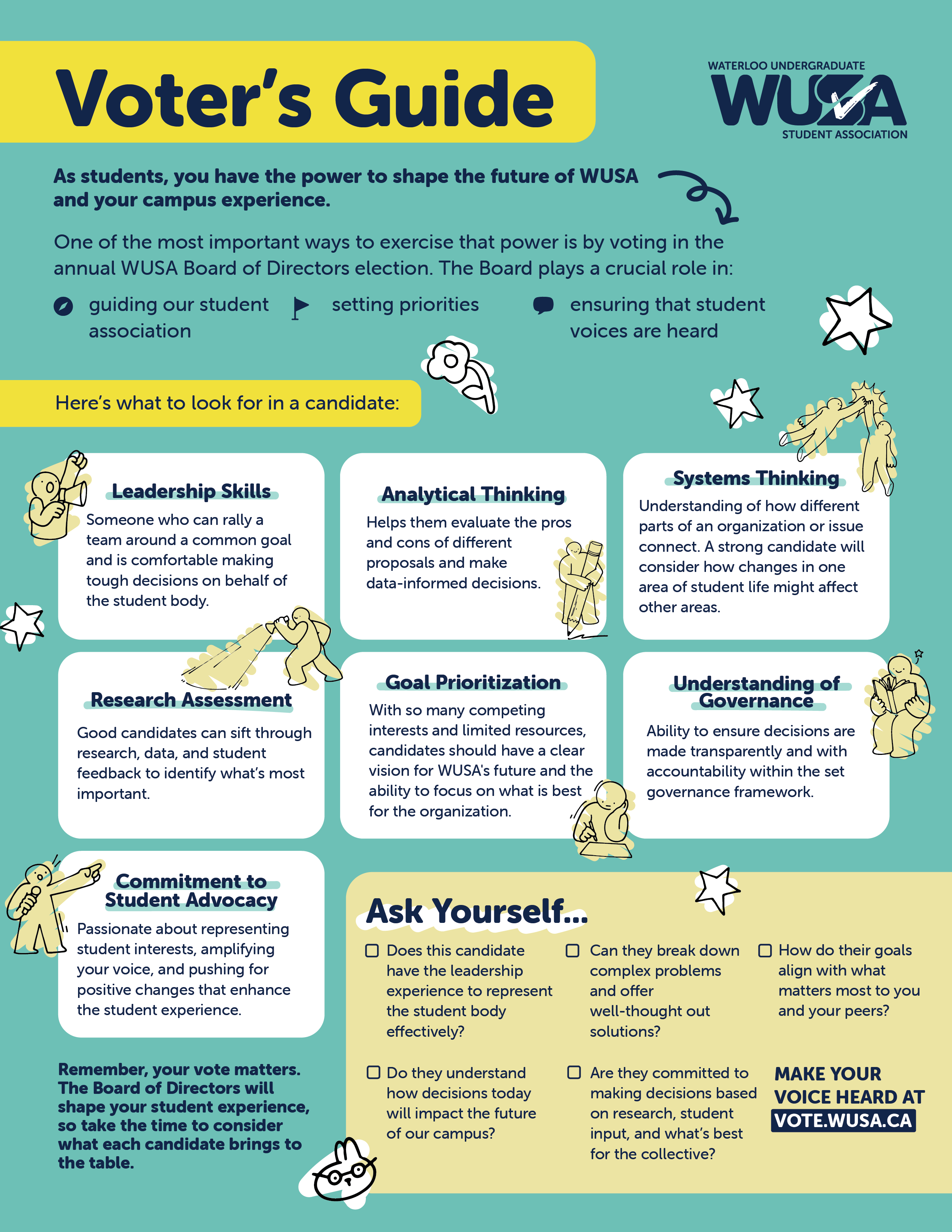 Voter's guide infographic with tips on choosing candidates and why voting in campus elections matters.