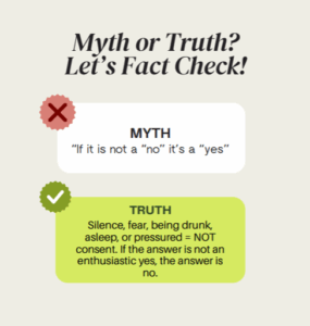 Text graphic: Myths and facts—Myth: “If it is not a 'no' it’s a 'yes'.” Truth: An enthusiastic yes is required for consent, especially when addressing sexual violence.